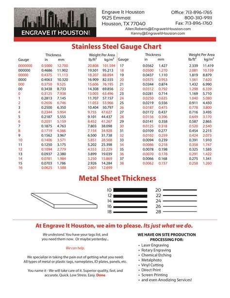 24 gauge type 304 stainless steel sheet metal|ss 304 gauge chart.